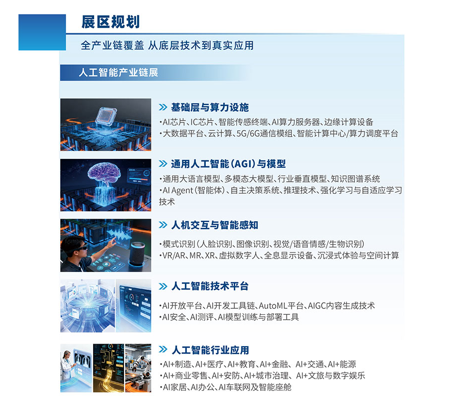 展商范围